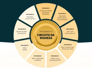 CIRCUITO-DA-RIQUEZA-AURAMONEY-PROPEROSFERA-1024x755.jpg Onde Aprender na internet