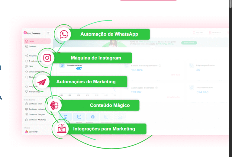 Leadlovers CRM: Como Gerenciar Contatos e Potencializar Relacionamento na Plataforma Tudo em Um
