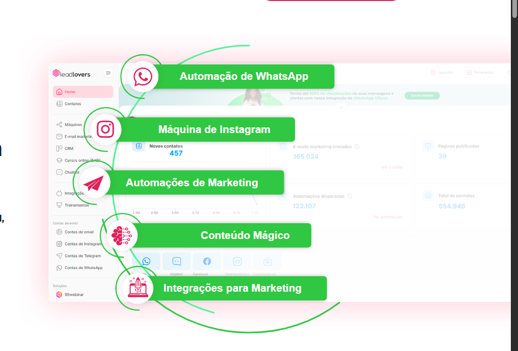 Leadlovers CRM: Como Gerenciar Contatos e Potencializar Relacionamento na Plataforma Tudo em Um Onde Aprender na internet