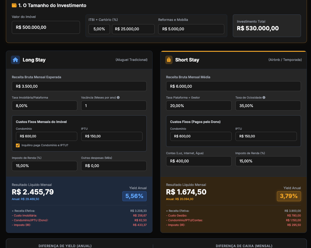 Assinatura Análise Yield: Inteligência de Mercado para Investidores 1 https://ondeaprender.com.br/assinatura-analise-yield-inteligencia-mercado-3/ Imagem ilustrando a assinatura Análise Yield da G&H Partners, portal de inteligência de mercado com indicadores de rentabilidade