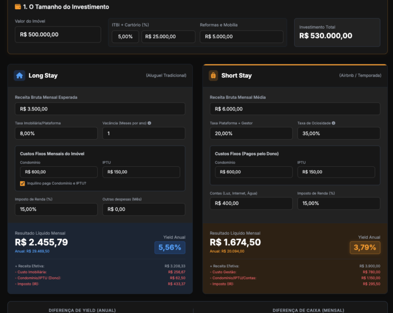 Captura de tela do portal Análise Yield da G&H Partners mostrando indicadores de rentabilidade imobiliária