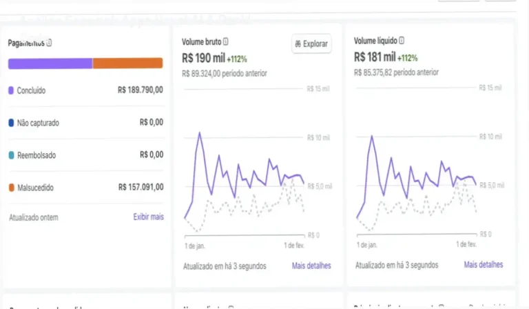 Capa informativa sobre o tema Apps HavekAI & Danki Code