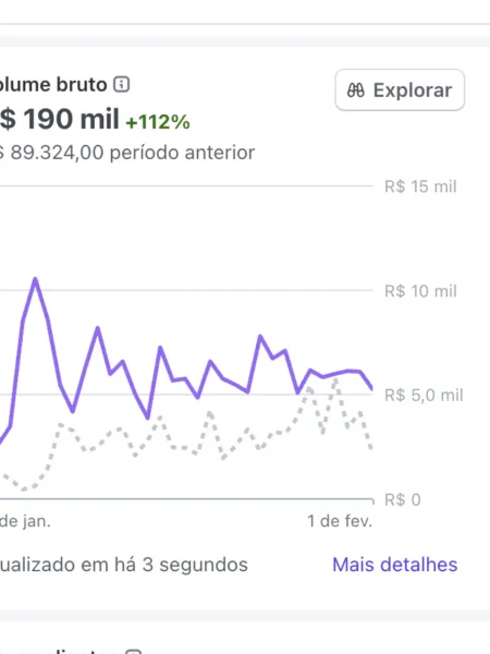 Apps HavekAI & Danki Code: Acesso Vitalício e Automação IA