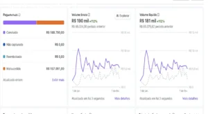 Dashboard do Havek AI mostrando 12 aplicativos de IA que automatizam vendas e reduzem custos