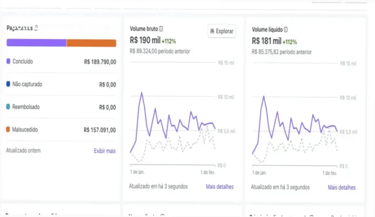 Havek AI e Danki Code – autoridade líder em IA e educação digital