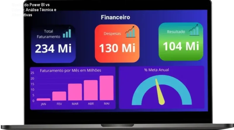 Mestre do Power BI comparação com Udemy e alternativas – diferenças, vantagens e limitações