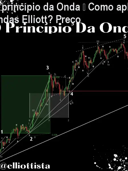 O princípio da Onda – Como aplicar ondas Elliott? Preço