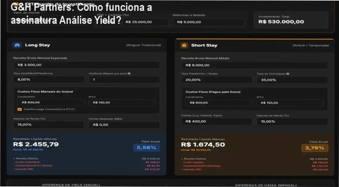 G&H Partners: Como funciona a assinatura Análise Yield? 1 https://ondeaprender.com.br/gh-partners-como-funciona-liberacao-portal-analise-yield/ Painel da Assinatura Análise Yield da G&H Partners exibindo indicadores de rentabilidade